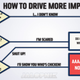 Illustration for article titled How To Drive Improperly Explained In One Simple Graphic